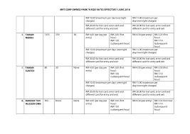 Check spelling or type a new query. Mrt Corp Media Release New Parking Rate At Mrt Stations Facebook
