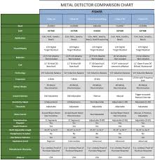 What is a vlf detector? Metal Detector Comparison Chart Pdf Free Download