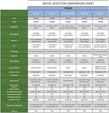 Download for free or view this bounty hunter sharp shooter ii owner's manual online on onlinefreeguides.com. Metal Detector Comparison Chart Pdf Free Download