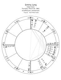 Carl Jung And Astrology Astrology Of Carl Jung Jungs