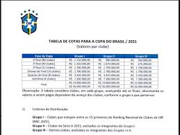 We did not find results for: Copa Do Brasil 2021 Tem Cotas Definidas Saiba Quanto Cada Clube Recebera Jogada Diario Do Nordeste