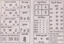 Dhakad Chart Kalyan 2020 Preschool Classroom Labels Classroom Labels How To Memorize Things Free kalyan 2 ankh otc chart free game total don t miss. dhakad chart kalyan 2020 preschool