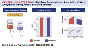 Image result for Dobutamine