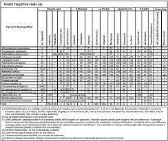 Section 12 Antibiotic Stewardship Wyoming Department Of