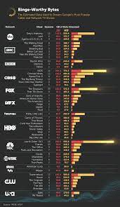 Top 10 british shows to binge watchclose the curtains, stock up on snacks and put your phone on silent! Binge Watching Where All Our Time And Data Goes