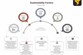 Pin By Sxlxlxlxs Lee On Diagram Of Thesis Belief Meaning Resilience Beliefs
