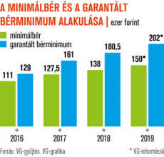 Napján hirdették ki a 2021. Minimalber Hirkozpont Hirek