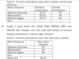 Rumus nya jumlah seluruh usia dibagi jumlah usia yang di hitung. Nilai Ijazah Smp 2021 Diambil Dari Mana Ini Cara Menghitungnya Info Pendidikan Terbaru