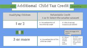 Get Tax News And Tips From Rapidtax Rapidtax