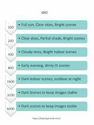 How To Set Iso Live Snap Create Dslr Photography Dslr Photography Tips Camera Photography