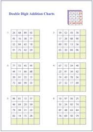 Double Digit Addition Charts Free Math Worksheets