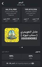عادل العويمري auf twitter صحيح والأكثر استخداما عندنا بتبوك برنامج السناب شات وهذي إحصائيات سناب تبوك تبوك