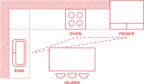 Check spelling or type a new query. L Shaped Kitchen Layouts Design Tips Inspiration