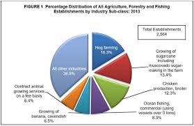 Philippine Statistics Authority Republic Of The Philippines