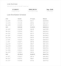 Capital Lease Amortization Schedule Excel Table Template Sample Loan ...
