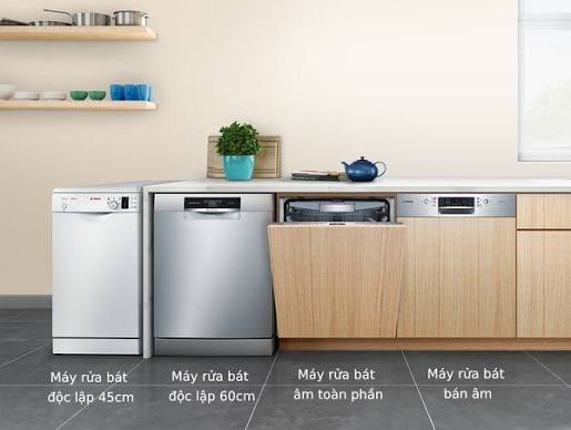 Máy rửa bát âm tủ và độc lập: Loại nào chiếm ưu thế hơn?