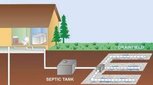 The following are some tricks you can use to help you find your tank. How To Find Your Septic Tank