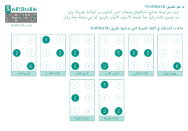 إن الكتابة على لوحة المفاتيح هي كتابة تعتمد على ذاكرة العضلات عوضا عن ذاكرة النظر. Ù„ÙˆØ­Ø© Ù…ÙØ§ØªÙŠØ­ Ø¹Ù„Ø§Ù…Ø§Øª ØªØ´ÙƒÙŠÙ„ Ø§Ù„Ù„ØºØ© Ø§Ù„Ø¹Ø±Ø¨ÙŠØ© Ù…Ø¯ÙˆÙ†Ø© Ù…Ø´Ø±ÙˆØ¹ Ø³ÙˆÙŠÙØª Ø¨Ø±Ø§ÙŠÙ„