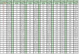 79 Accurate R134a Gauge Pressure Chart