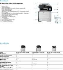 Fornecido com a nova impressora ou está disponível para download em www.hp.com. Hp Color Laserjet Pro Mfp M476nw Pdf Kostenfreier Download