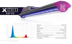 Amazon Com Kind Led X40 2 Foot 40w Indoor Led Grow Light Bar For Plants And Flowers Vegetative Spectrum Home Improvement