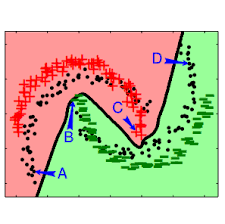 Domain Adversarial Training Of Neural Networks Reading Notes