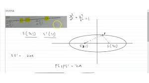 Wearable that boosts your focus. An Ellipse Having Foci 3 1 And 1 1 Passes Through The Point 1 3 Has The Eccentri Youtube