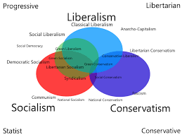 Difference Between Liberalism And Neo Liberalism