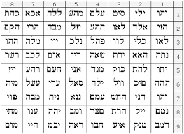 Esoteric Hebrew Names Of God
