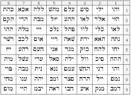 esoteric hebrew names of god