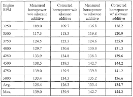 cc to hp conversion chart for snowblowers