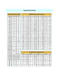 48 Rare Drill Bit Size Chart 10 24
