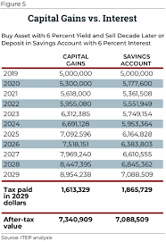They're levied on profitable stock by laura davison | bloomberg. Ø®ÙŠØ§Ù„ Ø§Ù„Ù†Ø¬Ø§Ø± Ø¥Ù„Ù‰ Ù…ÙˆÙ‚Ø¹ Jersey Capital Gains Tax Cabuildingbridges Org