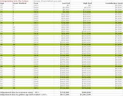 How Much Should I Have Saved In My Traditional Ira At