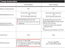 Easily access your money through online or telephone banking. Gold And Silver Checking Info At Us Bank Travel With Grant