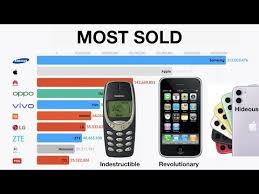 Top 10 Mobile Phone Brands 1992 2019 Youtube Top 10 Mobiles Phone Top 10 Mobile Phones