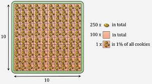 percentage calculator how to calculate percentage omni