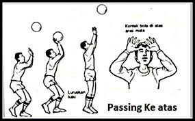 Pegang bola dengan kedua tangan ditahan ke depan dada dan ujung jari kedua tangan. Pengertian Dan Macam Macam Passing Bola Voli Bangun Badan