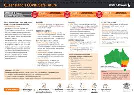 0 new confirmed cases (in the last 24 hours). Keeping Queensland S Future Covid Safe Reiq