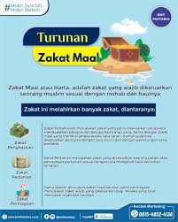 Nisab adalah batasan kekayaan seseorang untuk menjadi wajib zakat atau tidak. Sudah Taukah Apa Itu Zakat Maal