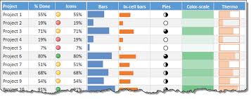 Best Charts To Show Done Against Goal Excel Charts Conditional Formatting Icons Values Chart 2 Conditional Progress Charting Excel Excel Templates