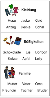 Was Passt Nicht Lernen Lesen Lernen Lesemotivation