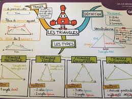 Cm Triangles Mes Lecons De Maths Cm1 Cm2 6e 50 Cartes Mentales Cartes Cm Cm1cm26e De Lecons Maths Mentales M Lecon De Maths Maths Cm1 Carte Mentale