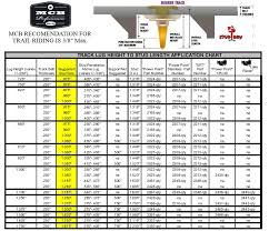 Additional sizes available cross reference chart this guide is intended to help identify what dayton products are. Polaris Snowmobile Belt Application Chart The Future