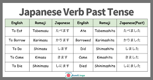 How To Conjugate Japanese Masu Form Verbs Like A Pro