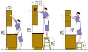 Check spelling or type a new query. Ukuran Kitchen Set Yang Ideal Beserta Dimensi Tinggi Dan Lebarnya