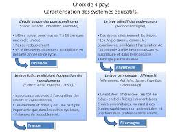 En france sont dix ans enseignement obligatoire. 4 Systemes Educatifs En Europe Du Primaire Au Superieur Ppt Video Online Telecharger