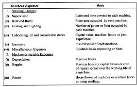 Machine Hours Rate Formula And Calculation With Illustration
