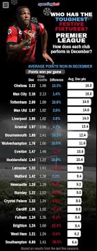 Premier league bundesliga champions league championship europa league fifa confederations cup la liga league 1 league 2 mexican primera (apertura) mexican. All About Premier League Premier League Table Results