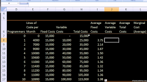 Fixed Variable And Marginal Cost Video Khan Academy